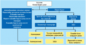 Appendicitis_algoritm
