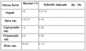 харьцаа