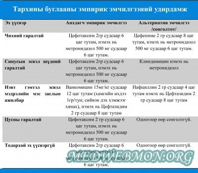 u0422u0430u0440u0445u0438u043Du044B-u0431u0443u0433u043Bu0430u0430-2