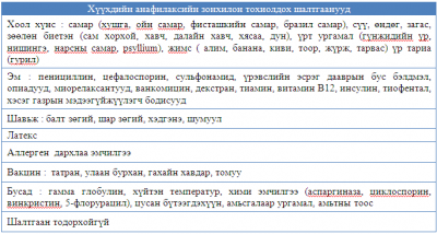 Хүснэгт №1