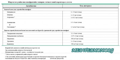 Хүснэгт №2