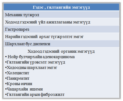 Хүснэгт №2