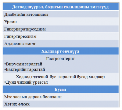 Хүснэгт №4