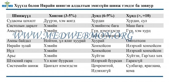 Хүснэгт №1