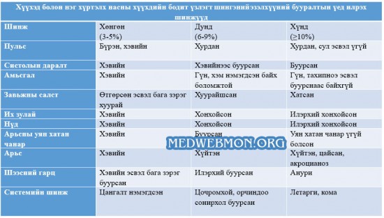 MedwebmonORG