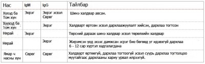 Улаанууд